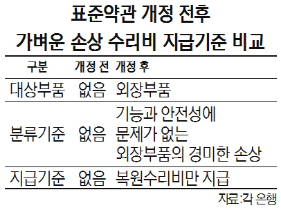 표준약관 개정 전후 가벼운 손상 수리비 지급기준 비교