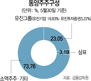 3115A21 동양주주