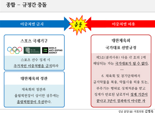 “법원, 박태환 가처분 인용 환영…박태환 올림픽 출전은 사필귀정”