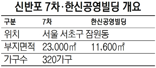 한신공영도 신반포 7차 조합원으로