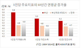 제공=부산시