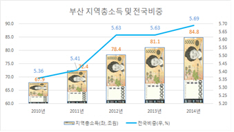 제공=부산시