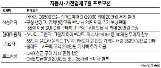 자동차.가전업체 7월 프로모션