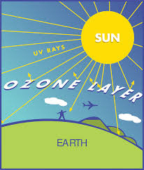 오존층은 태양의 강한 자외선으로부터 지구와 여러 생명체들을 보호하는 역할을 한다. 산업공해로 인한 유해물질과 자연재해 시 분출되는 유해물질들로 인해 오존층에 구멍이 생긴 것이 오존홀(Ozone Hole)이다./출처=구글