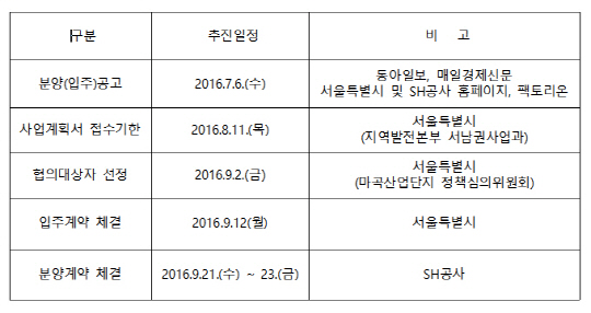 마곡일반산업단지 산업시설용지 분양 일정  /자료=서울시