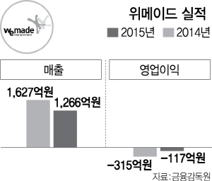 0615A35 위메이드 실적 수정1