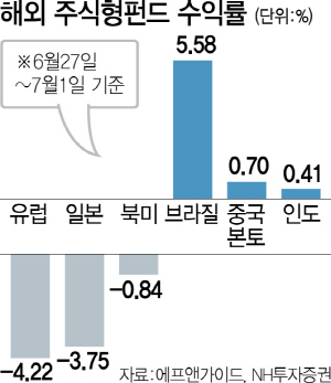 0715B04 해외 주식형펀드 수익률 수정1