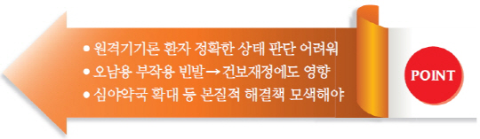 [어떻게 생각하십니까]의약품 자동판매기 설치- 반대