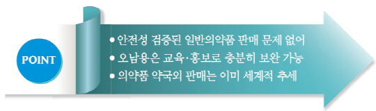 [어떻게 생각하십니까]의약품 자동판매기 설치 -찬성