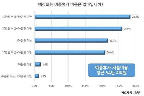 /사진제공=평생교육기업 휴넷