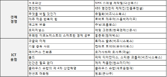 KT가 여름 휴가철을 맞아 정보통신기술(ICT) 이해를 돕고 최신 경제경영 트렌드를 소개하는 추천도서를 선정했다./사진제공=KT