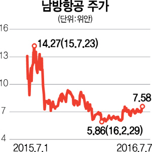 1115B04 남방항공 주가