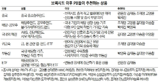 [PB의 포스트브렉시트 투자전략]'유럽 대안' 중국에 주목...시장 대응 유리한 ETF 노린다