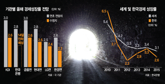 브렉시트 후폭풍…'2%대 저성장 터널' 출구가 안보인다