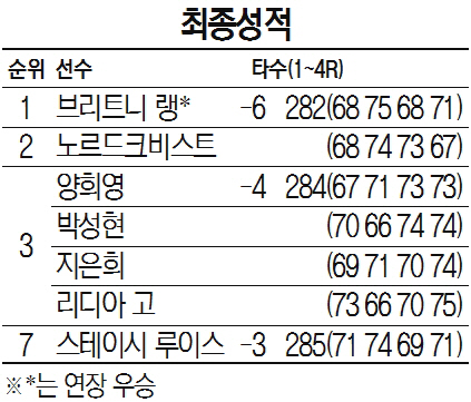 최종성적