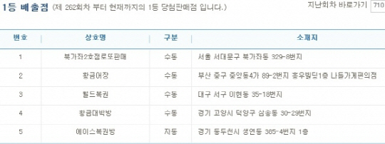 제710회 로또당첨번호 조회 ‘1등3, 4, 9, 24, 25, 33’번과 ‘보너스번호 10’