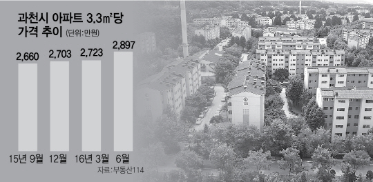 1215A27 과천시 아파트