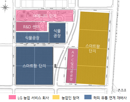 스마트 바이오파크 개발계획