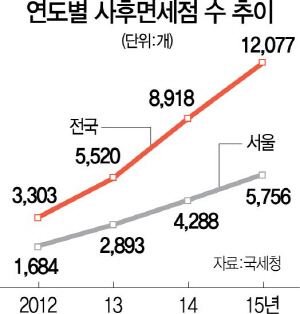 1215A18 사후면세점수