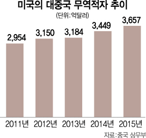 [남중국해 갈등 2라운드] 美, 中 철강에 관세 예비판정…영유권 분쟁, G2 통상전쟁으로 확전