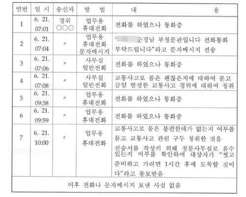 새내기 여순경이 감찰조사를 받은 다음날 약물 과다 복용으로 사망한 채로 발견돼 논란이 일고 있다/ 출처 = 연합뉴스