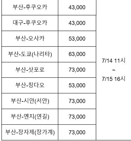 에어부산, 일본·중국 노선 특가 프로모션 ‘편도 4만 3000원부터 특가 진행’