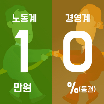 노동계와 경영계의 간극