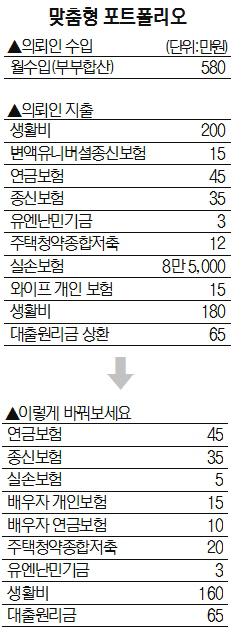 맞춤형 포트폴리오