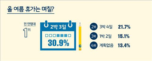 출처=익스피디아