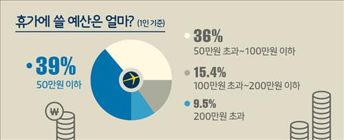 출처=익스피디아