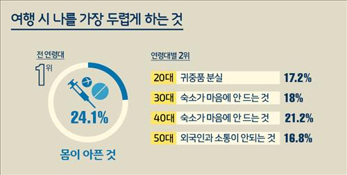 출처=익스피디아