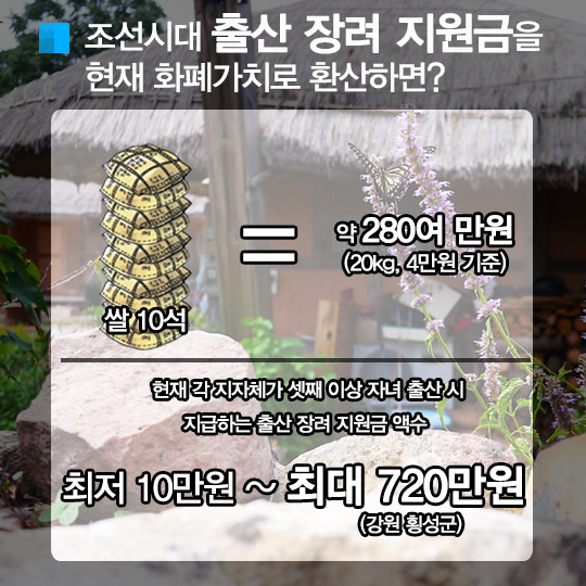 조선시대 출산 장려 지원금을 현재(2016년) 화폐 가치로 따져 계산했다.
