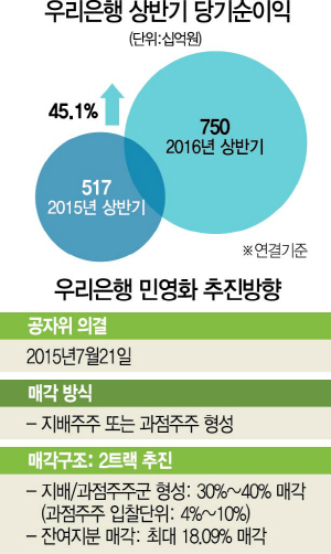 2015A10 우리은행