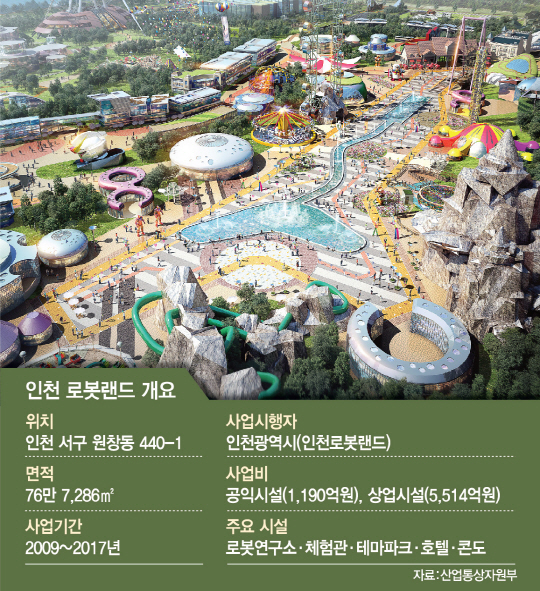 2015A02 인천 로봇랜드 개요