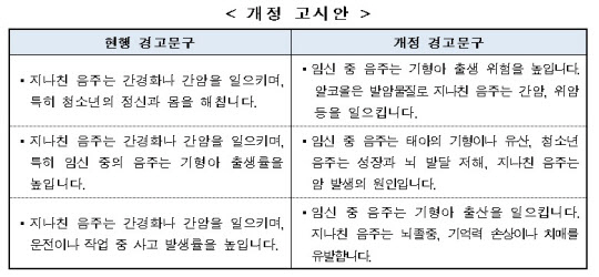 출처=보건복지부