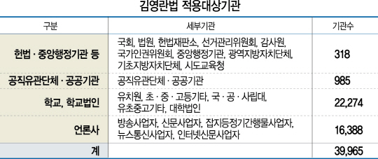 [김영란法 해설서 공개] 외국인도 부정청탁땐 과태료…속지·속인주의 적용