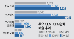 주요OEM·ODM업체