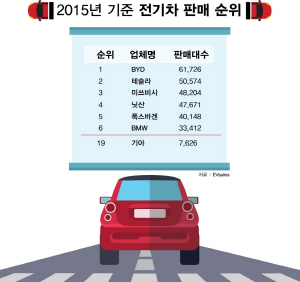 2015년 기준