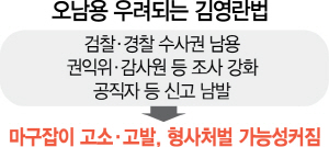'경제뇌관' 김영란법, 전국민 범죄자 만드나