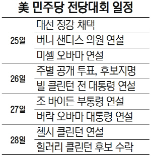 미 민주당 전당대회 일정