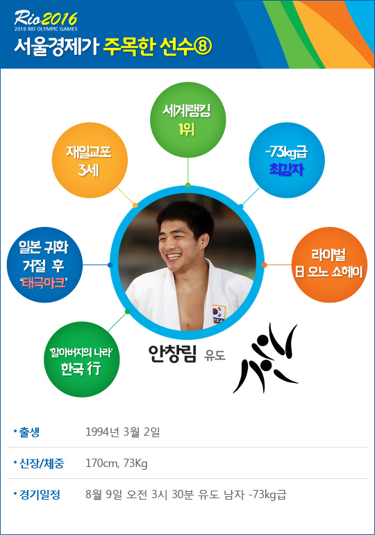 [Ola! 리우] 서울경제가 주목한 15人의 태극전사