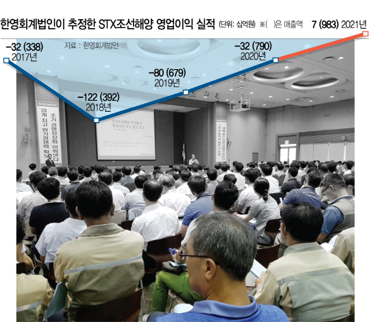 장윤근 STX조선해양 관리인이 25일 경남 STX조선 진해조선소에서 열린 관계인 설명회에서 이해관계자들의 질문에 답하고 있다. /창원=한재영 기자