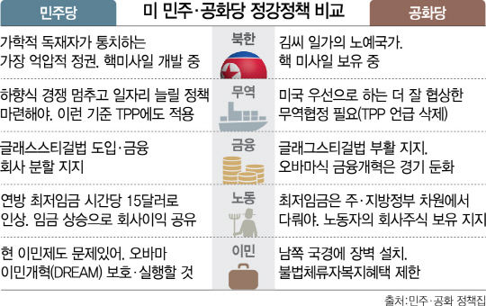 [美 민주당 전당대회]민주당까지 '무역협정 재검토'...美 보호무역 광풍 휘몰아치나