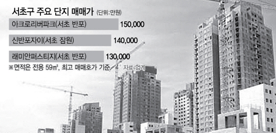 입주 앞둔 서초 반포 ‘아크로리버파크’ … 강남 최고가 아파트 등극
