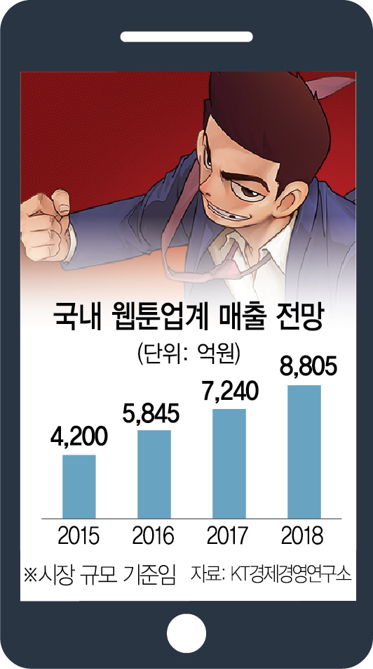 중국 진출 카카오 웹툰 ‘고교대장부(위)’.
