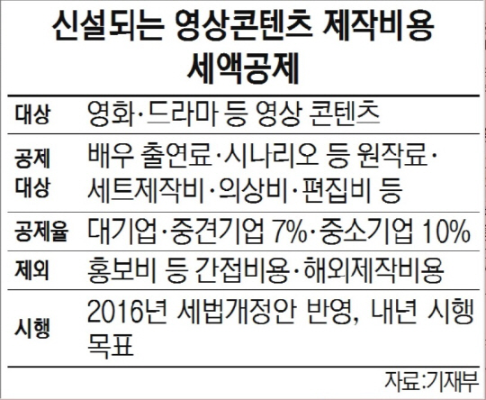 [2016 바뀌는 세법]‘송중기 세액공제’ 도입 확정...제작사 230억 세제혜택