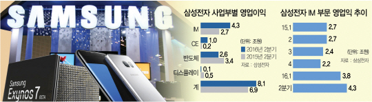 [핫이슈] '프리미엄 삼성' 파워로 연간 30조 이익 달성...15조 투자, 상승세 잇는다