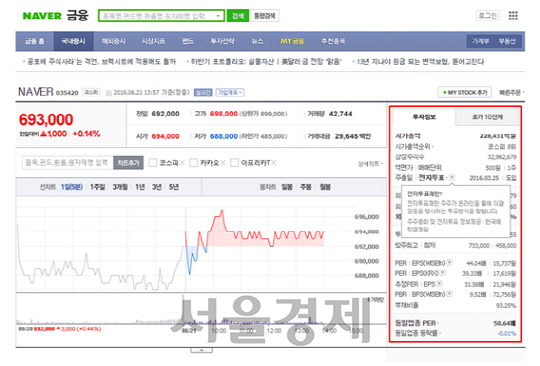 PC로 접속했을 때 전자투표 관련 정보 제공되는 화면/자료제공=한국예탁결제원