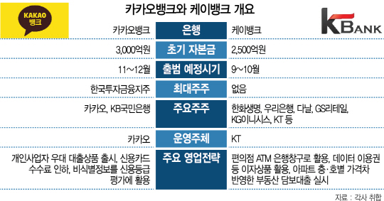 0115A11 카카오뱅크와 케이뱅크 개요 수정2