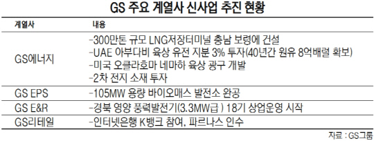 GS 주요 계열사 신사업 추진 현황